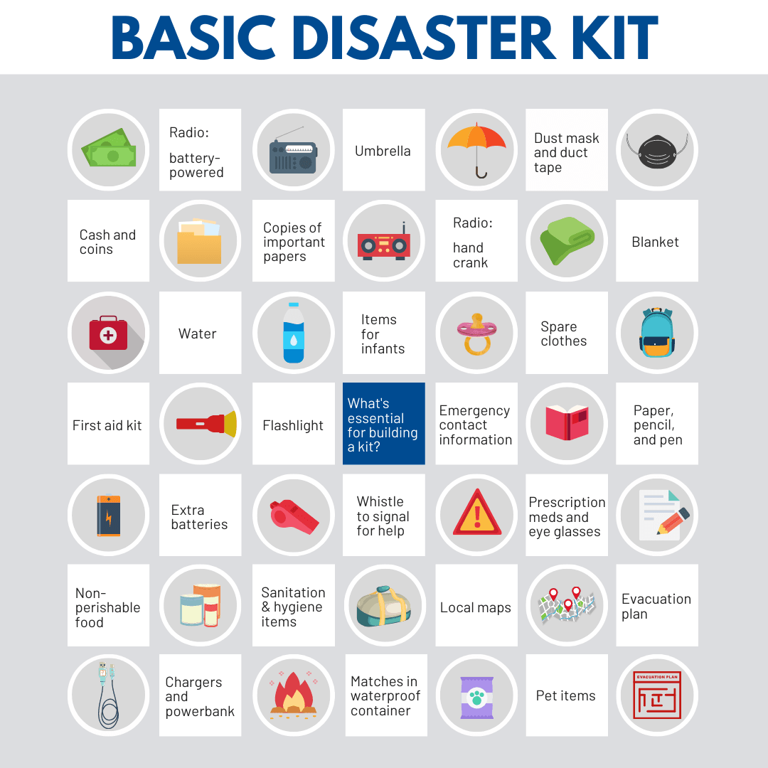 Items to include in an emergency kit.